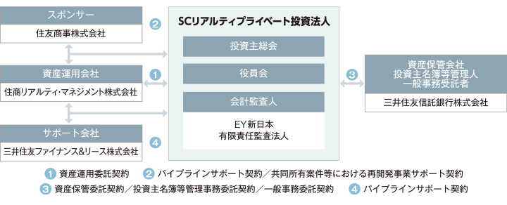 仕組み図