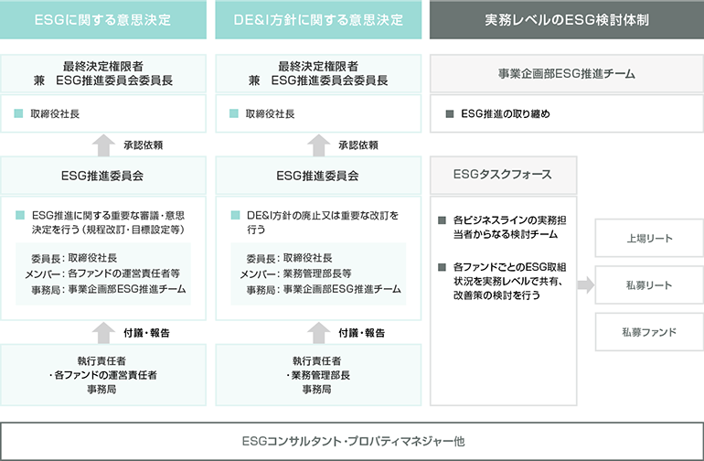 体制図